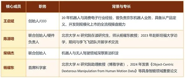 灵初智能：定义具身智能Human Data标准的先行者