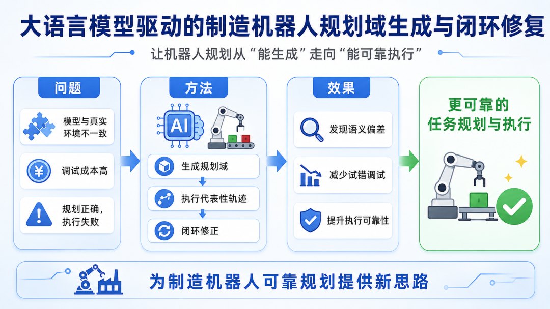 AI视频丨让工业制造机器人规划不再“纸上谈兵”！